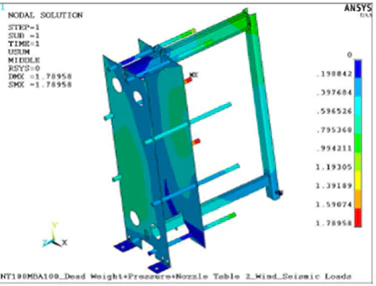 KTC plate heat exchanger design analysis