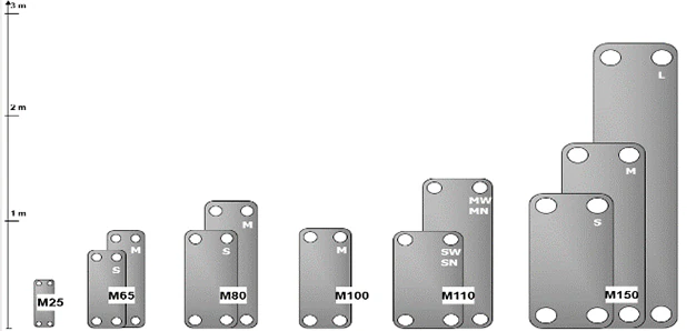 KTC plate heat exchanger engineering model