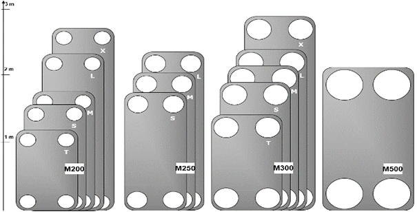 KTC plate heat exchanger calculation result